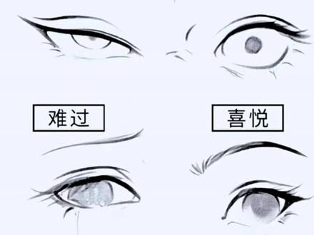 眼睛神态教程#柳叶笔 #眼睛 #眼睛教程 #板绘 #原创漫画