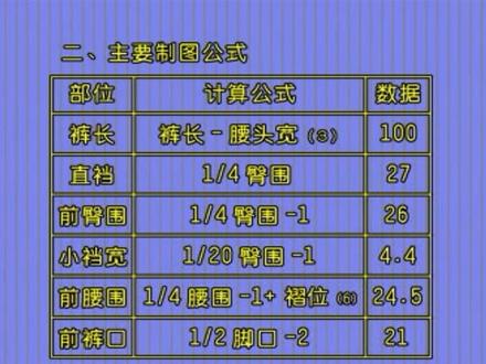 精品时装裁剪之西裤主要制图公式