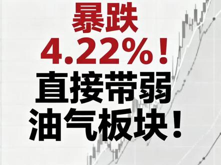 洲际油气冲高暴跌4.22%!直接带弱油气板块!#洲际油气 #股票分析 #股票 #财经股票 #股民