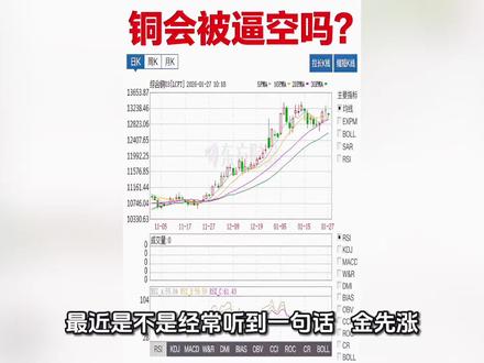 #有趣的知识又增长了 #期货基础 #铜价 #白银
“金先涨,银再涨,最后轮到铜,而且铜会被逼空。”
听起来很顺,但今天我只做一件事——
把‘逼空’这两个字,说清楚。
因为你会发现:
铜在涨,但现在真的不像逼空。
1. 什么才叫真正的逼空(以白银为例)
先记住一句话:
逼空不是价格涨,是‘到期没货交’。
在期货市场,空头不是看跌就行,
到期要么平仓,要么交实物。
问题是——
白银市场里,大部分是“纸白银”,
真实库存,只能覆盖很小一部分合约。
一旦大家突然都想要“真银子”:
仓库不够
现货来不及补
空头只能不计价格回补
这时候,价格不是慢慢涨,
是被抬上去的。
这,才叫逼空。
2. 为什么银容易,铜却不一样
铜和白银有几个关键区别:
铜是工业品,不是纯金融品,大部分交易最终要用在真实生产里。
铜仓库里是真的有货,不是名义库存。
铜可以跨区域调货,从亚洲、南美运到美国,只是时间和成本问题。
一句话总结:
银是‘金融杠杆高、库存薄’,铜是‘实物逻辑硬、供应链长’。
3. 现在铜的库存情况
看看三大交易所数据:
COMEX(美国)铜库存:50 万吨以上,历史高位。
LME(伦敦)库存:不算高,但铜没有消失,只是搬到美国。
中国库存:偏紧,但远没到“抢不到铜”。
4.全球不是没铜,而是铜的位置在重新分布。
为什么大家还以为要逼空
很多人把三件事混在一起:
价格在涨
美国溢价很高
新能源缺铜
但这三件事,不等于逼空。
真正的逼空,需要同时出现:
库存快速下降
交割月临近
库存 / 未平仓合约比例跌到 20% 以下
现在,这三个条件,没有同时出现。逼空不是多头有多猛,
而是空头发现——这个世界,已经没货了。
现在的铜,
是结构性上涨,不是被逼到非涨不可。
真正的铜大行情,
可能还在后面。