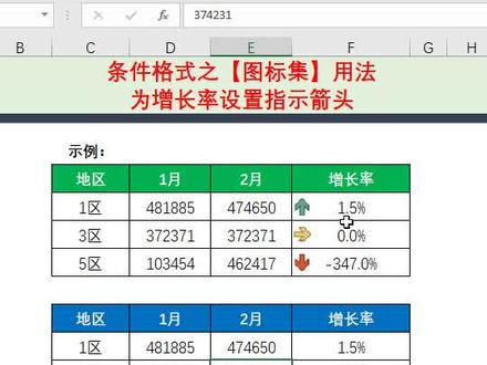 #Excel 中,条件格式图标集的使用,三色箭头的做法!#excel技巧 #excel教学