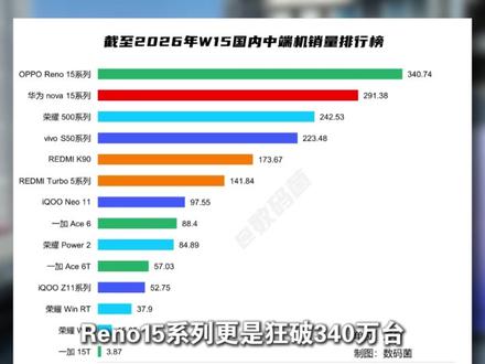 不愧是人送外号小iPhone~机如其名!#opporeno16#oppo #宋雨琦