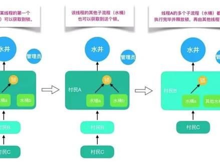 深入理解(源码分析)Java CAS自旋锁的底层实现原理,CAS自旋锁有哪些问题,如何解决? #CAS自旋锁 #java并发编程 #并发编程 #java面试题 #源码分析