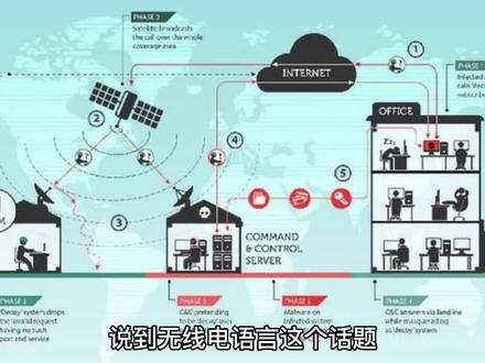 【无线电基础】一 Q简语