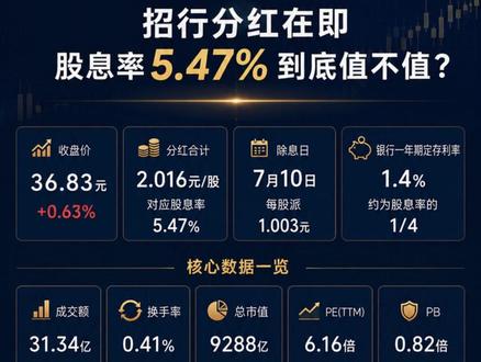 招商银行7月10日分红,白送的钱还是陷阱? #招商银行 #分红 #银行股 #股息率 #股票分析