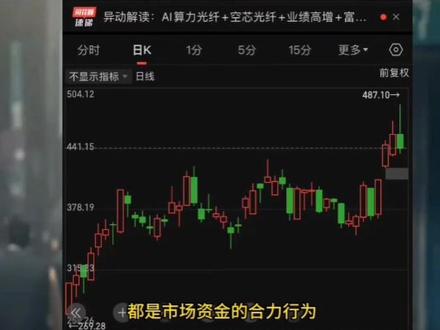 如何看懂股市中压力位、支撑位?