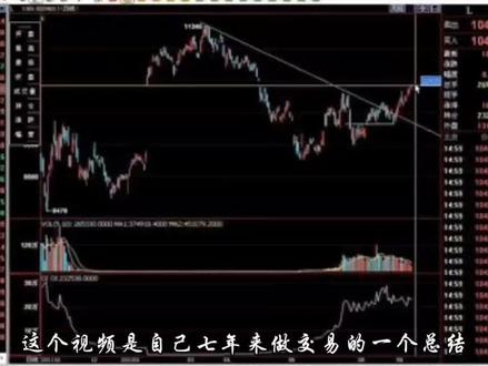 稳定盈利的交易系统#实盘记录 #短线交易 #交易员 #外汇策略 #外汇