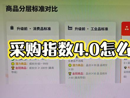 1688采购指数4.0如何提升 #采购指数4.0 #1688运营 #1688运营培训 #诚信通运营推广 #诚信通运营