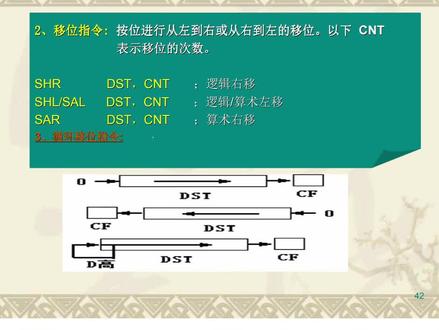 微机接口技术(21)移位指令
