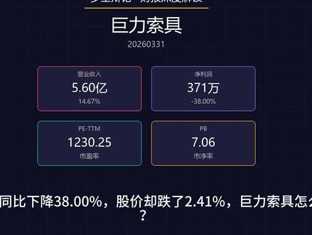 巨力索具是否ST?下周会跌停吗 巨力索具是否ST?下周会跌停吗#巨力索具 #杨子