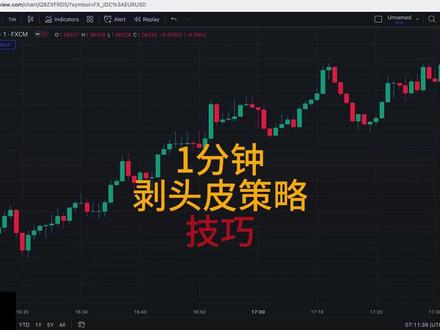 1分钟剥头皮策略准确信号技巧
