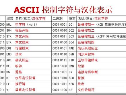 ASCII码汉化,汉化ASCII码,大家可参考,并说说你们的感想