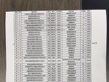 河北高考96个志愿填报样式模版#升学规划 #志愿填报