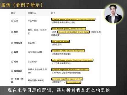 【3分钟深度干货】如何用accio work生成主图详情页 #阿里巴巴国际站 #主图设计 #电商设计 #外贸 #Accio