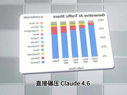 免费,不翻墙!国内真正的无限制使用ChatGPT-5.2和GPT-4o教程!手机和电脑随便用,100%有效!#ChatGPT使用教程#GPT5.4#最新GPT多模态#Gemini3.1pro#GPT多模态