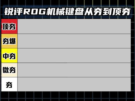 锐评ROG机械键盘! #机械键盘 #游戏外设 #锐评 #ROG #内容仅供参考