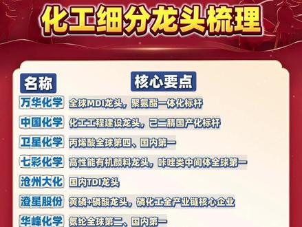 化工细分龙头梳理 #股票#股民#上证指数#基金#大盘