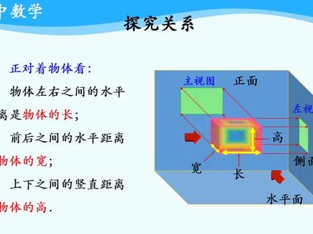 初中数学九下-三视图