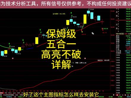 保姆级!五合一+高量不破(详解) 保姆级!五合一+高量不破(详解)#同花顺 #高量不破 #成交量