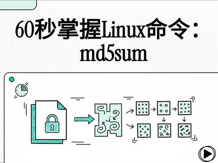 60秒掌握Linux命令 (149) md5sum #Linux#md5sum#摘要#一致性检验#sha256sum