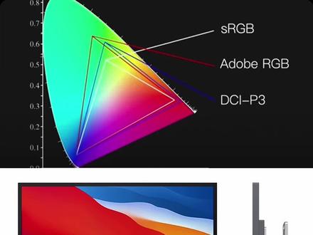 #修图显示器怎么选 看这4个指标就行啦。
这里推荐的性价比之选👉下期显示器如何校色