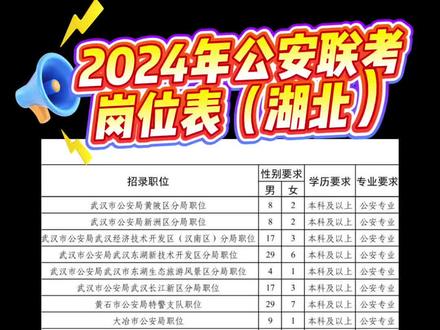 公安联考岗位表来了 #公安联考 #警校生 #警校