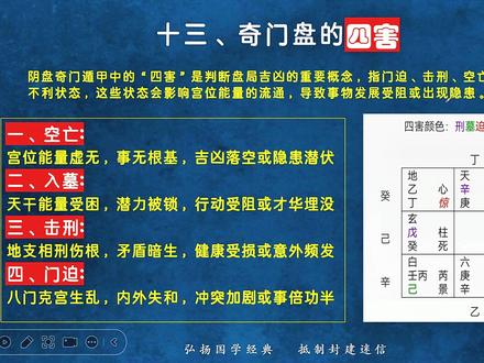 奇门盘中的四害空亡代表什么? #翊祥易学 #翊祥国学 #奇门遁甲 #奇门遁甲基础 #奇门遁甲基础知识