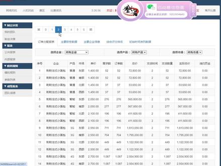 企业竞争模拟大赛Bizwar运营赛道系列1:如何调整不同产品价格