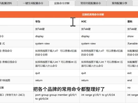 【223期】交换机一键配置助手 #交换机配置 #网络运维 #华为交换机 #思科配置 #网络工具 交换机一键配置助手,支持华为、H3C、思科、锐捷全品牌,勾选需求自动生成命令脚本。内置各品牌配置手册、命令详解,覆盖交换机、路由器、AP、集群管理。