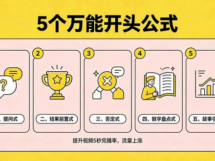 5个万能开头,让你的视频完播率翻倍! 学会这五个,黄金三秒将不再流失!
#黄金三秒 #自媒体 #万能开头