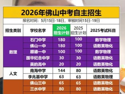 佛山家长,2026年公布了自主招生政策,自主招生是冲优质高中的又一个选择#佛山数学吴老师#佛山中考志愿填报#佛山高中数学吴老师