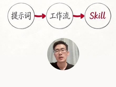 skill到底是什么?一个视频讲清楚它的来龙去脉和工作流程! #claude #agent #skill #零基础学ai #AI
