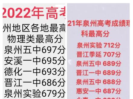 两年最高分对比#高考成绩 #金榜题名 #祝高考学子金榜题名