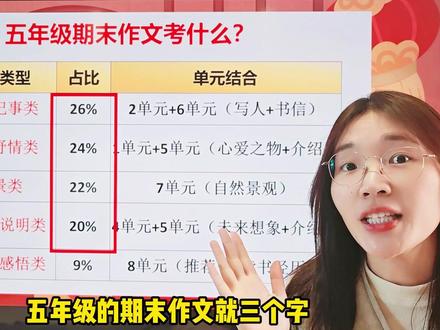 期末考前必看!五年级作文提分就靠这三个字 美、爱、未来——抓住这三个核心主题,五年级作文不再怕。视频详解如何将课本八个单元与高频考题结合,用“手表”一个素材打通所有题型。附开头结尾公式。#五年级语文 #期末考试 #作文提分 #家长必看 #期末冲刺