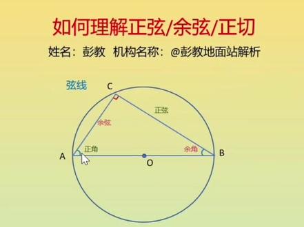 如何理解三角函数中正弦、余弦、正切#抖加热门 #每天跟我涨知识 #三角函数 #caac无人机执照 #地面站