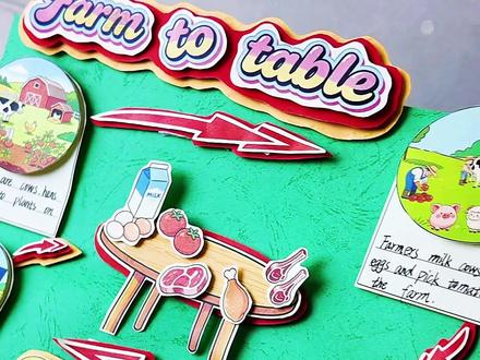 英语| 从农场到餐桌 流程图海报分享~ 英语 四年级下册第五单元
Unit5《Farm to table》“农场到餐桌”流程图分享
#英语手工作业 #从农场到餐桌 #英语从农场到餐桌手抄报 #farmtotable #英语手抄报