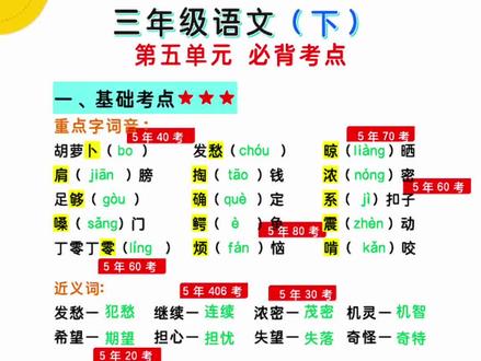 三年级语文下册第五单元考点 #三年级 第五单元考点来啦!这学期还有2个月了,51过后就要给做系统的归类复习,复习不知道如何抓重点的孩子可以用《考点全归纳》,本学期必考重点知识按单元分类整理,期末专项分类总结好了,重难点清晰标注,方便查找,知识点满满。还有单元测,专项测,期末知识检测,超级实用!#小学语文 #考点全归纳 #学霸秘籍#知识点总结