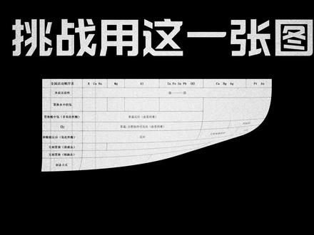 金属反应一张图串联 #高中化学#高三化学#高一化学#抖音未成年人陪伴计划