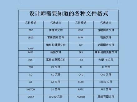 设计师需要知道的各种文件格式#设计师 #格式