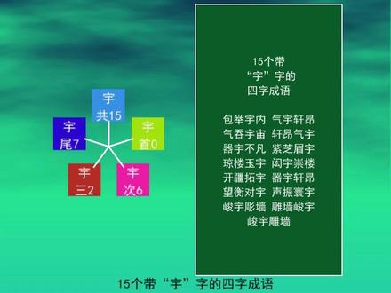 15个带“宇”字的四字成语
包举宇内
气宇轩昂
气吞宇宙
轩昂气宇
器宇不凡
紫芝眉宇
琼楼玉宇
闳宇崇楼
开疆拓宇
器宇轩昂
望衡对宇
声振寰宇
峻宇彫墙
雕墙峻宇
峻宇雕墙
#成语#气宇轩昂#琼楼玉宇#声振寰宇