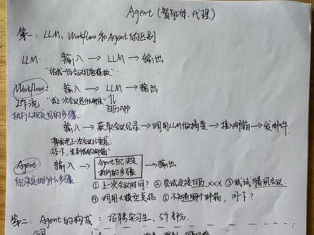 费曼学习法,5分钟搞懂Agent 最近在学习agent的相关原理以及搭建各种agent,免费申请了Mimo的Max计划,正在狠狠使用,后面还是计划多参加一些活动类似黑客松,菜也没关系,以赛代练进步最快。
对了,这个视频看了杰夫老师的AI Agent视频,讲得非常通俗易懂,豁然开朗的感觉;另外还吸收了油管上两个创作者Mahesh Yadav和Liam Ottley的讲解,都是非常好的学习素材。#LLM #Agent #AI产品经理 #AI #ai新声计划