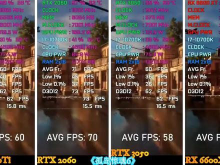 GTX 1660TI vs RTX 2060 vsRTX3050vsRX6600XT在10款游戏中的表现