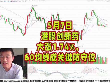 5月7日港股创新药大涨1.74%,60均线成关键防守位