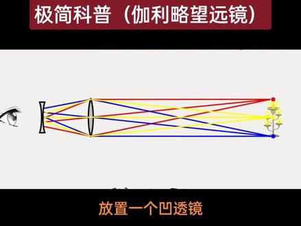 伽利略望远镜原理#物理科普教育 #青少年萌知计划