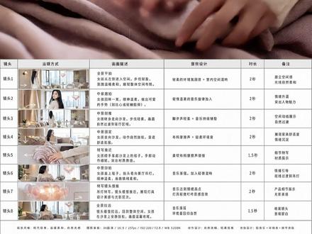 故事版制作视频的教程来了 用image2先制作故事板,然后用seedance2.0来制作视频,整个流程下来确实简单太多了 #image2 #ai视频 #ai出图 #故事板 #ai效果图