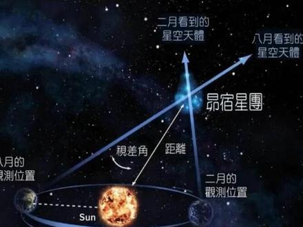 二十八宿之一昴日星官,这个星官的来历可不简单!#二十八星宿 #有趣冷知识 #地理 #读书