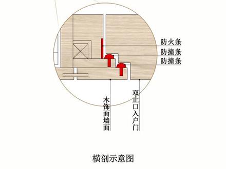 酒店客房常用入户门暗门做法。#隐藏门 #暗门 #室内设计 #酒店 #客房 #木饰面