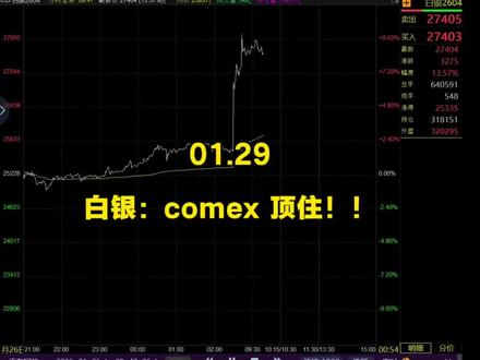 白银:“库存消失”背后正在从“纸”变成“真金白银”?#大宗商品#白银#沪银#沪铜#沪金