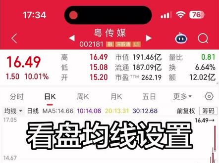 手机看盘均线设置#股票 #财经知识 #炒股人 #投资理财