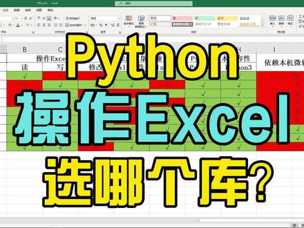 本期视频列举了9个常见的Python操作Excel的第三方库,对比下来,建议大家使用openpyxl和xlwings,这两个库几乎是包含了所有日常要用到Excel操作,对于经常要与Excel打交道的人来说是调高效率的好工具。
#python #python自动化办公 #excel #效率